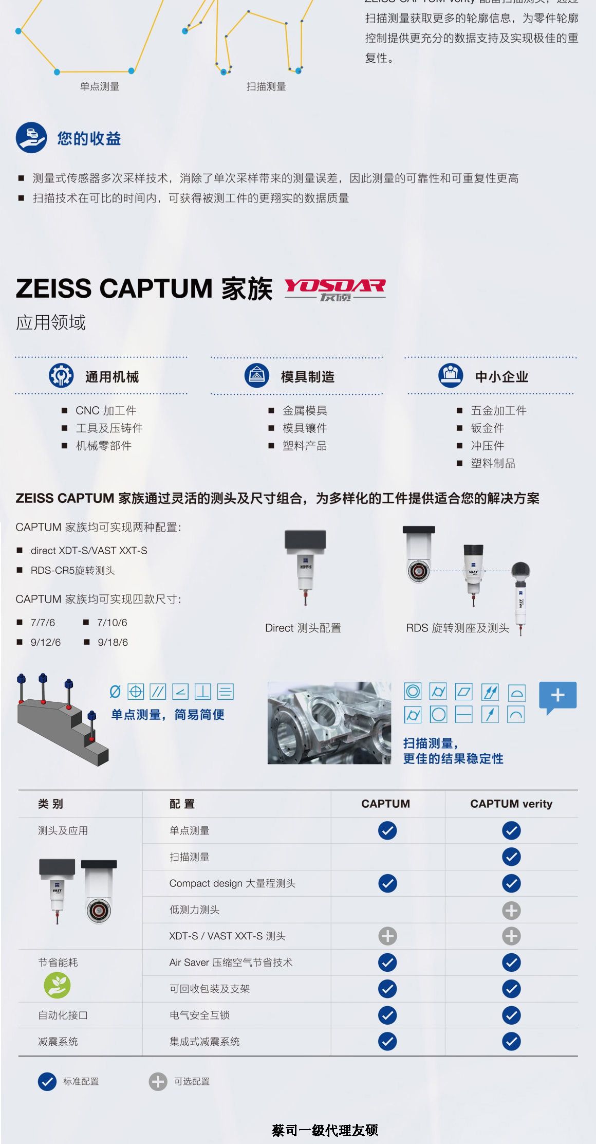 玉林蔡司三坐标CAPTUM
